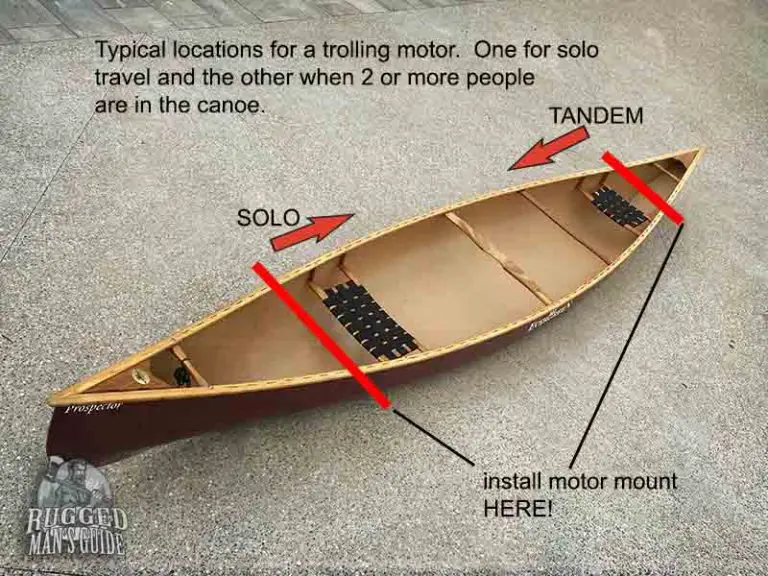 Trolling Motors for Canoes (& DIY mount)