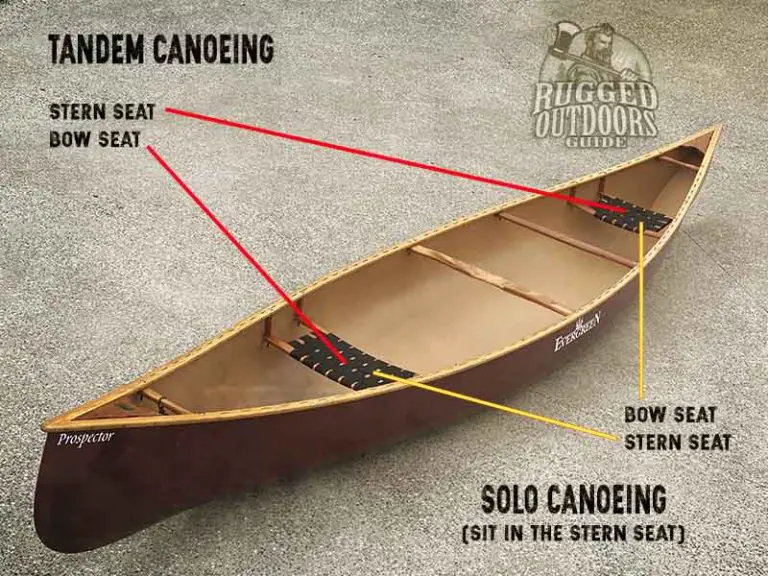 Where to Sit in a Canoe (Or Should I Kneel?)
