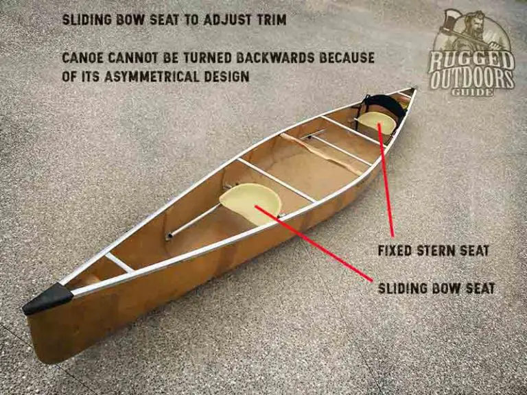 Where to Sit in a Canoe (Or Should I Kneel?)