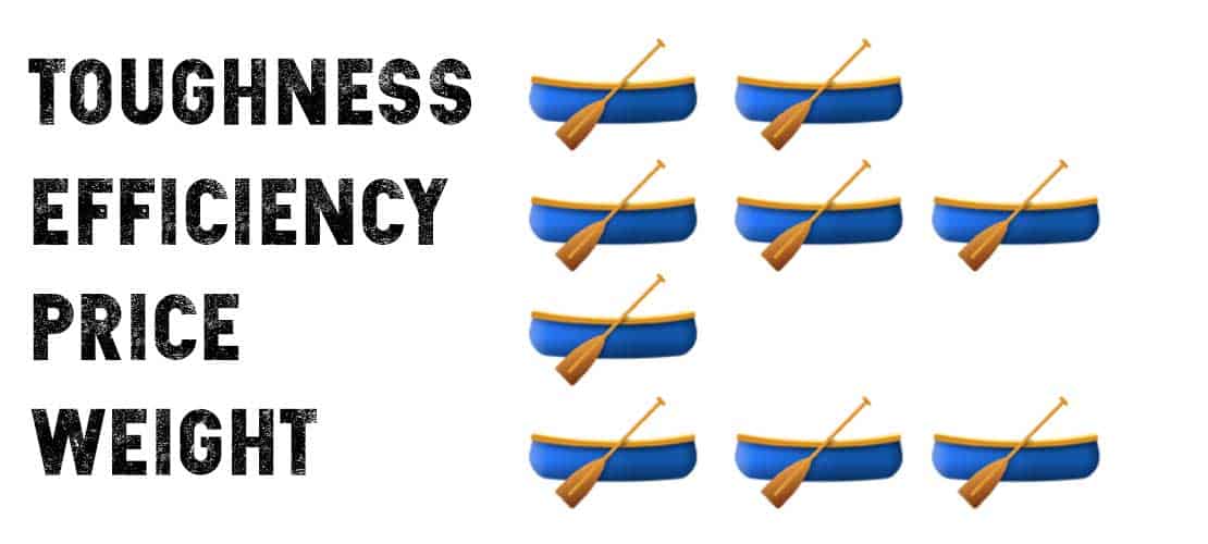 What's the Best Material for a Canoe? (Does it matter