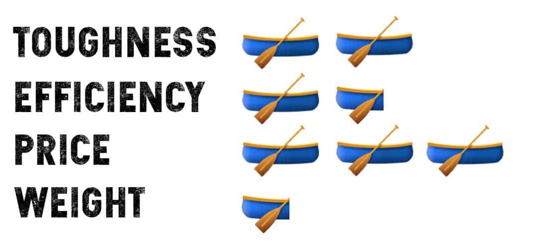 What's the Best Material for a Canoe? (Does it matter?)